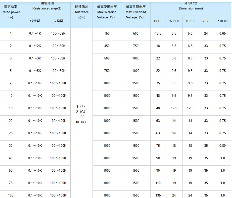 Vertical Ceramic Wirewound Resistor